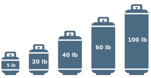 how much is propane