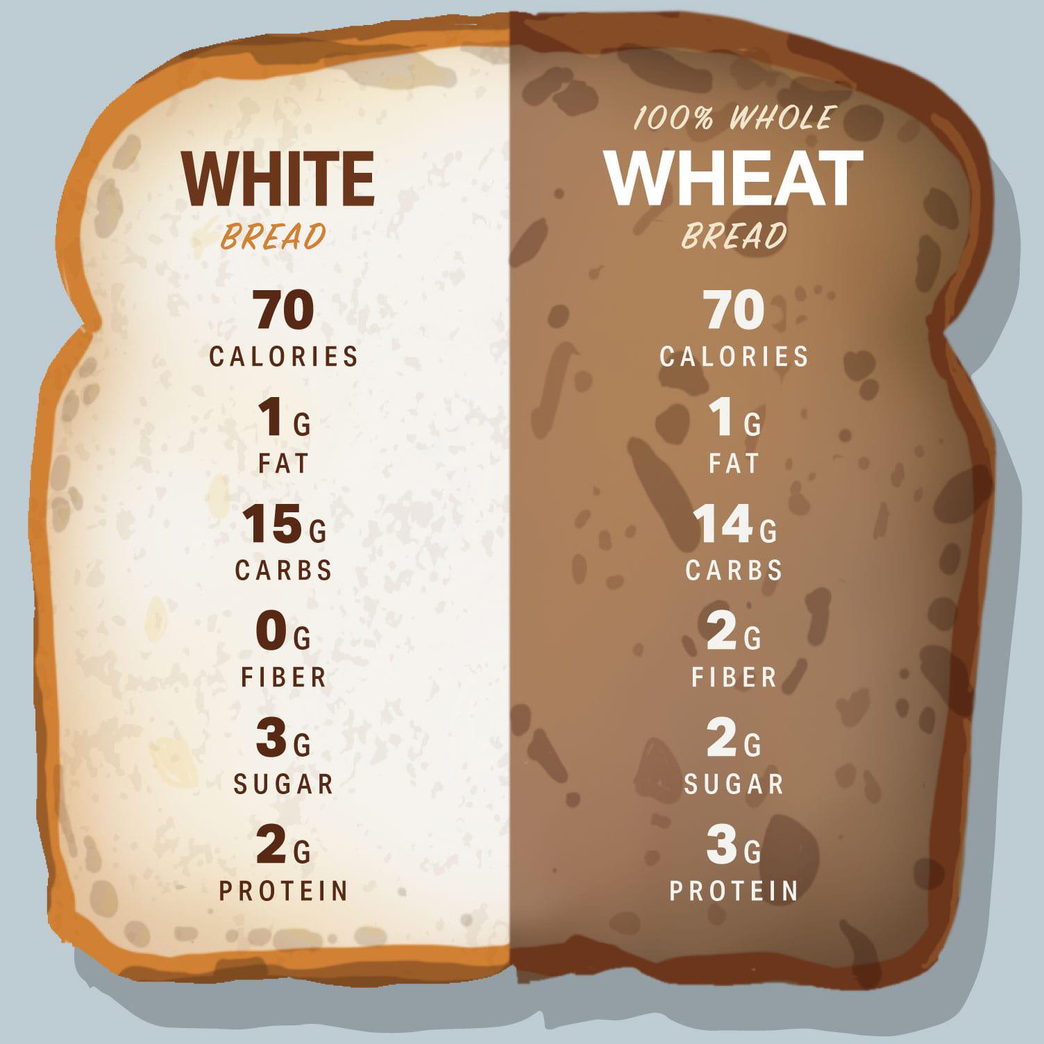 how much grams of added sugar does white toast have