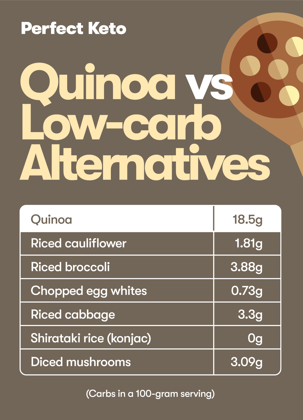 is quinoa low carb