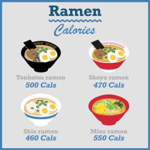 how many calories in ramen