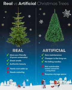 how much are real christmas trees
