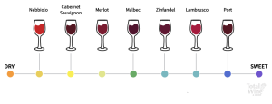 what wines are sweet