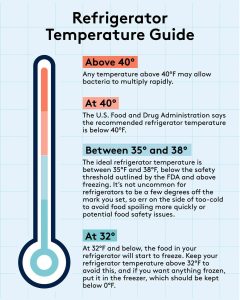 how cold is a freezer