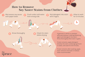 does soy sauce stain