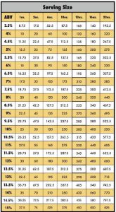 how many calories in an ipa