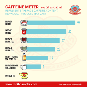does red tea have caffeine