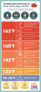 what is the minimum internal cooking temperature for ground beef