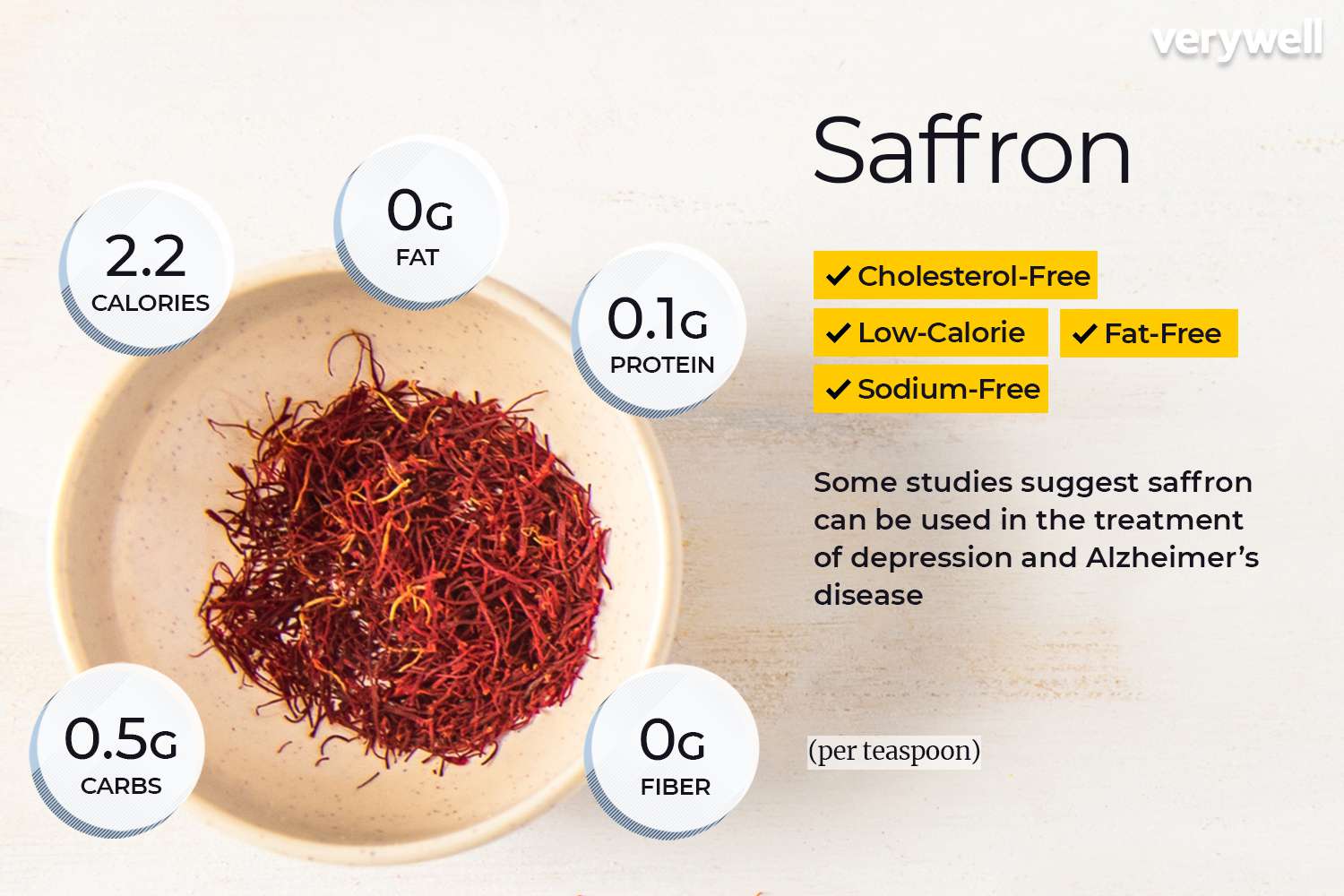 what is saffron used for