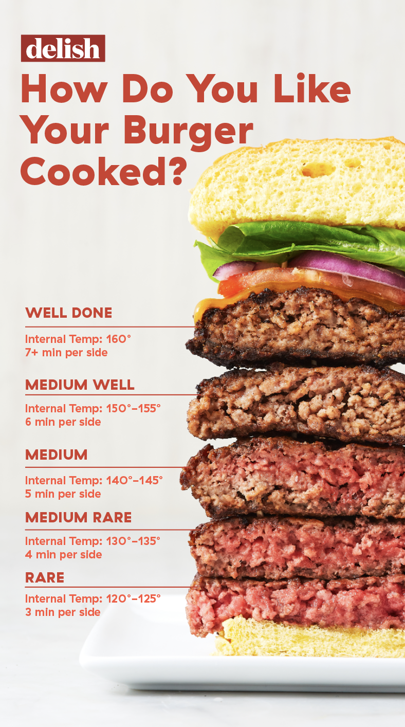 how long to cook burgers on grill