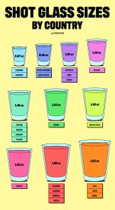is a shot 1 oz