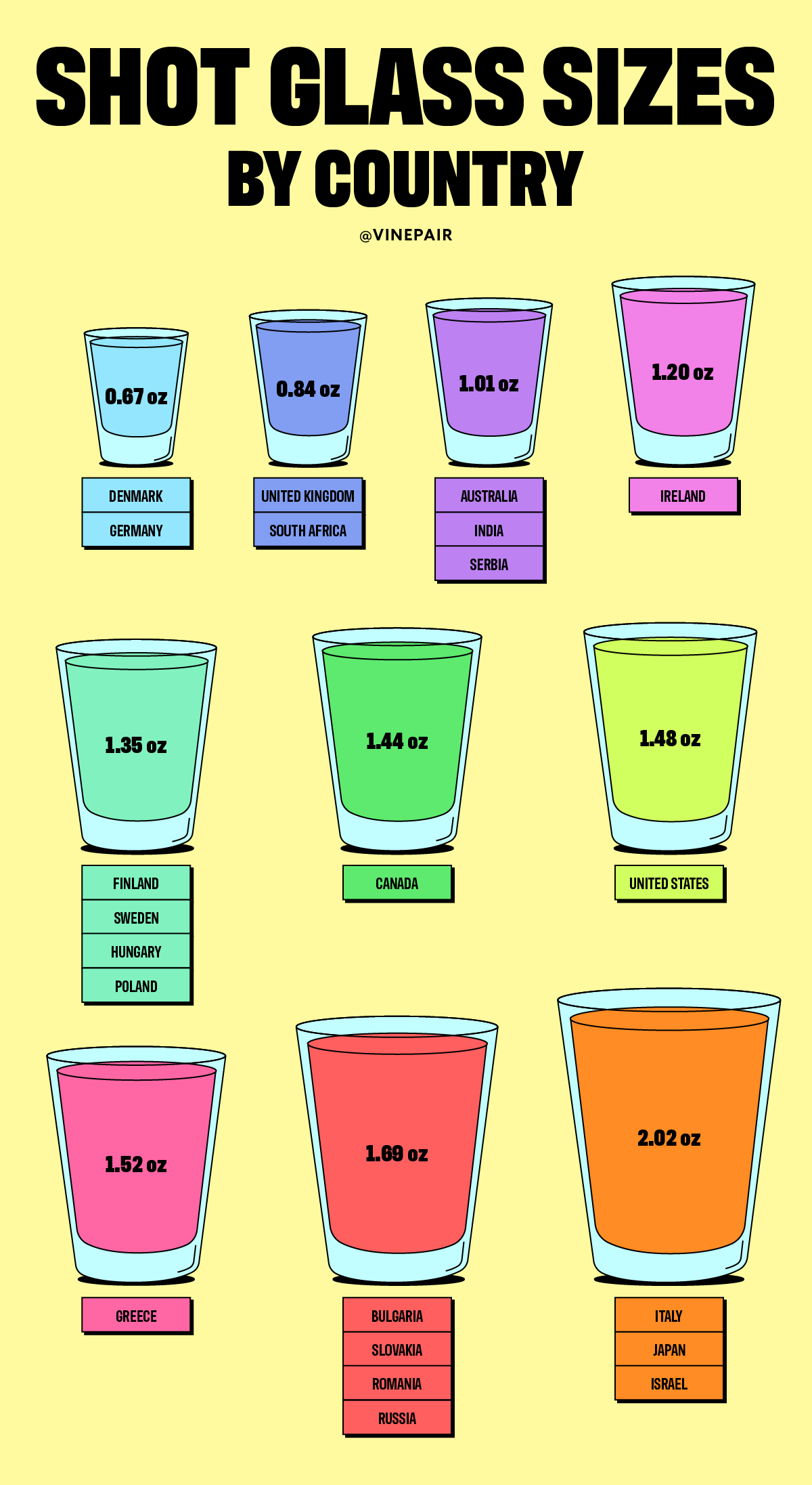 is a shot 1 oz