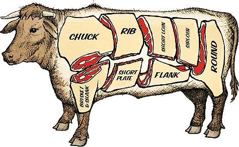 what is sirloin steak
