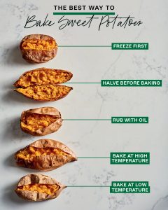 what temperature to bake sweet potatoes