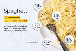 does pasta have protein
