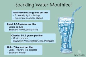 what is a sparkling drink
