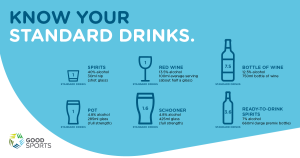 how many standard drinks are in a mixed drink