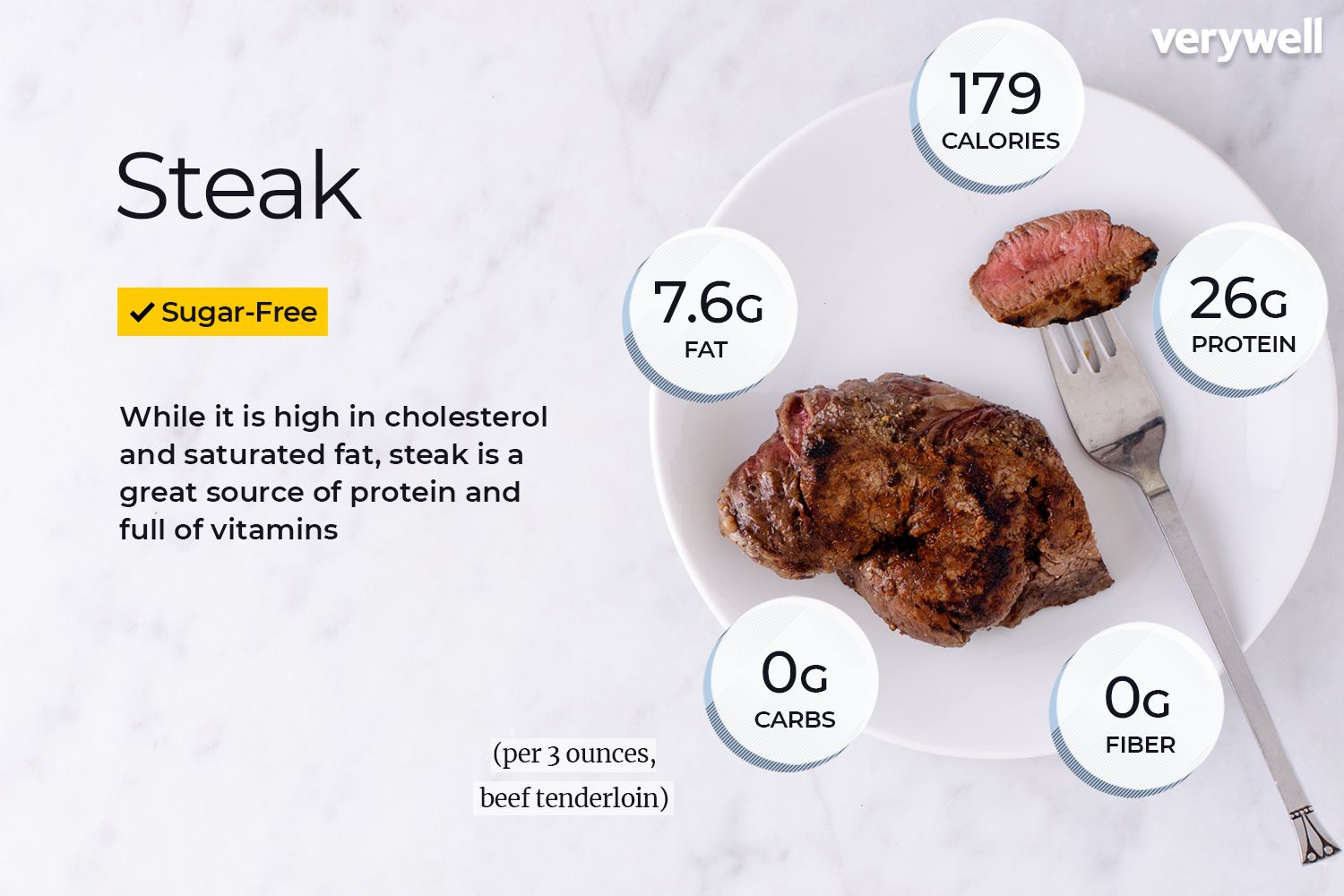 does beef have carbs