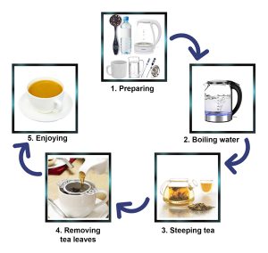 how can we make tea