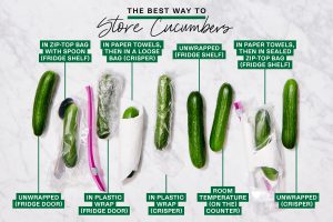 do cucumbers have to be refrigerated