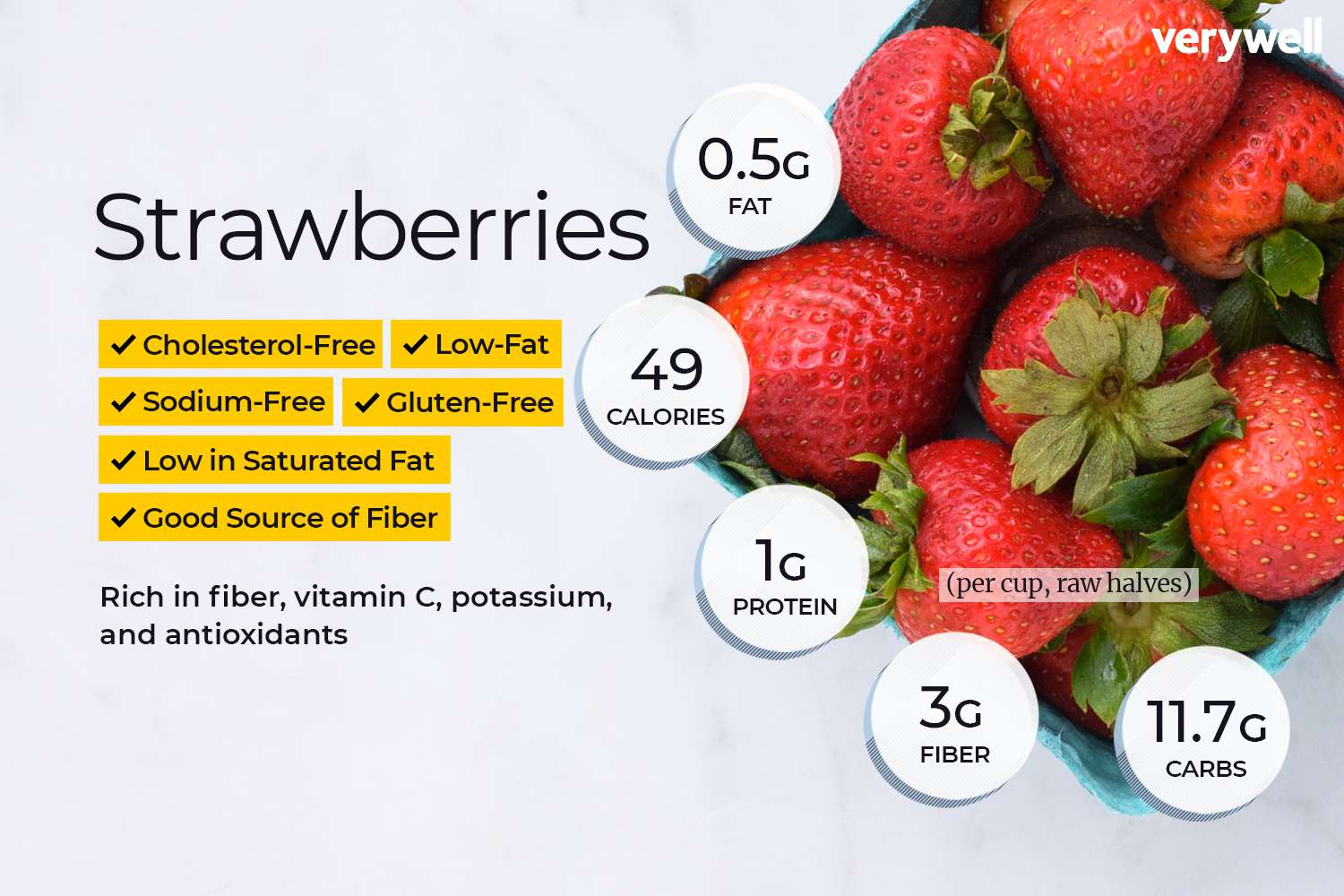 how many calories in 5 strawberries