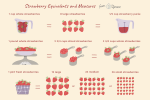 how many strawberries in a cup