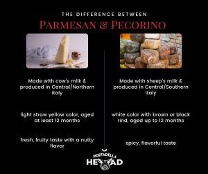 which is better parmesan or pecorino romano