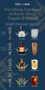 what’s the difference between mezcal and tequila