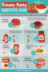 what can i substitute for tomato paste