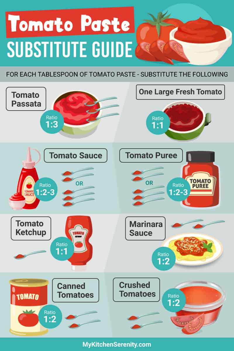 what can i substitute for tomato paste