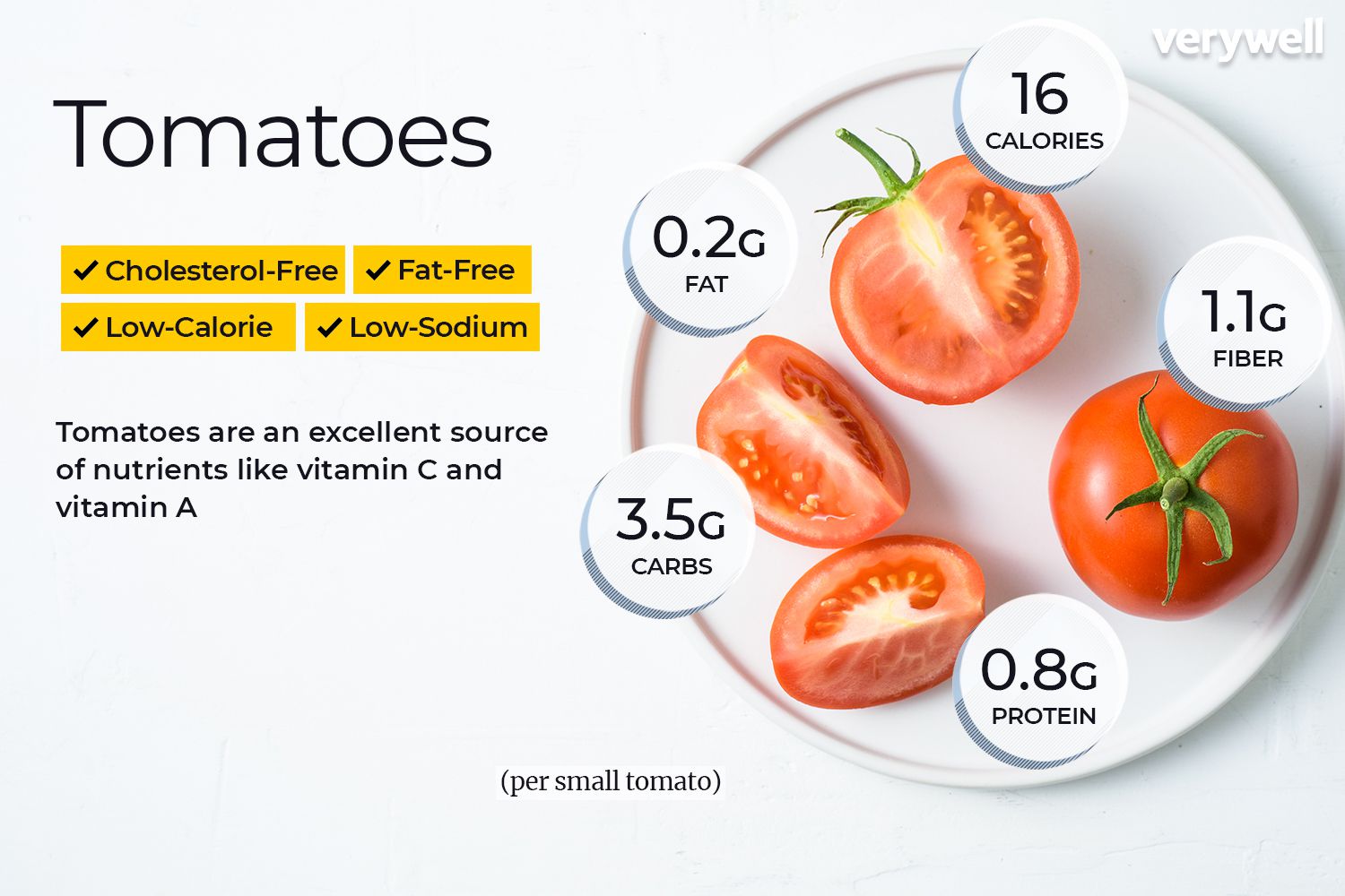how many carbs in 10 snack tomatoes