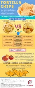 are tortilla chips healthy