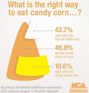 what flavor is candy corn