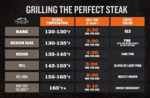 what temp to grill steak