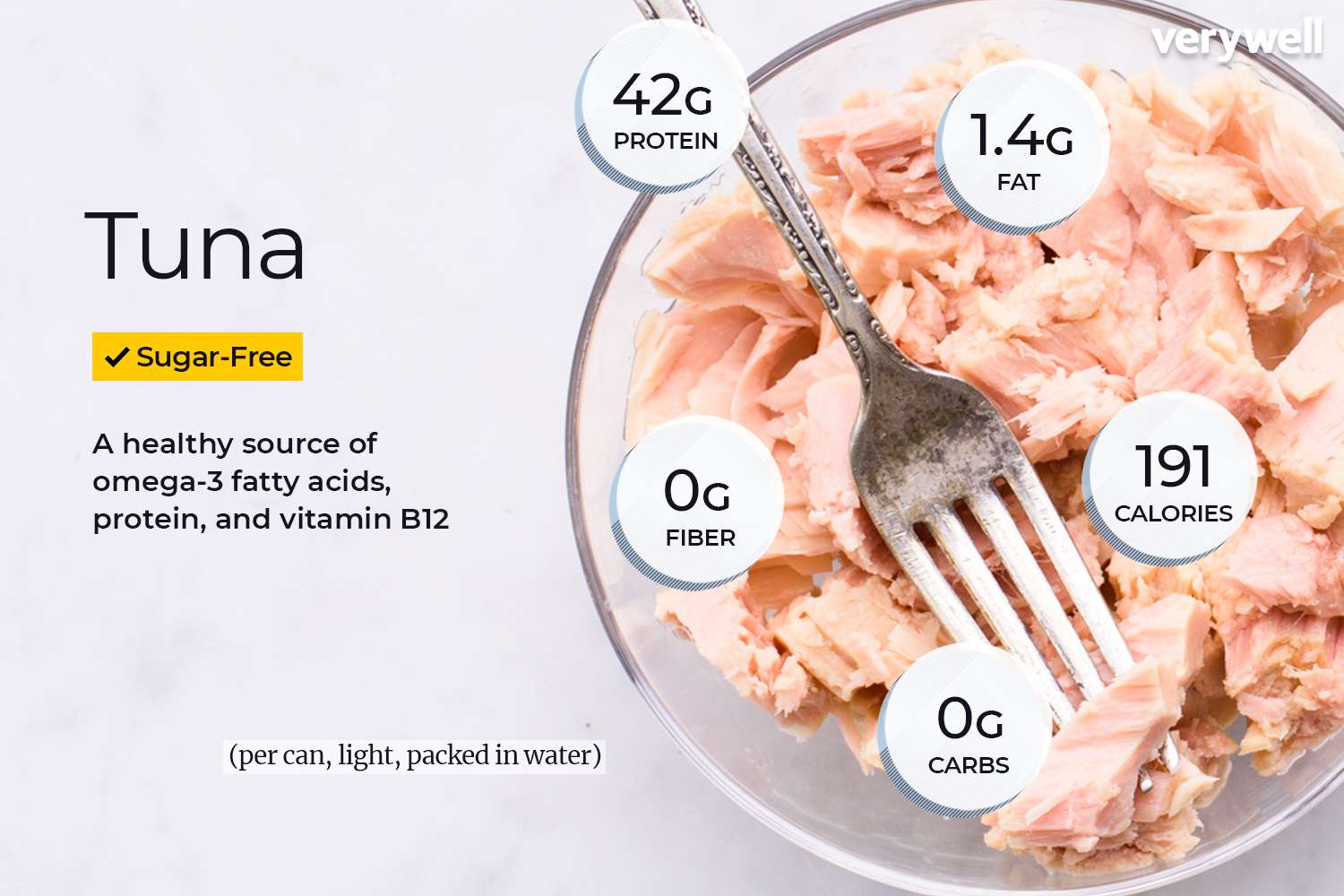how many grams of protein in fresh tuna