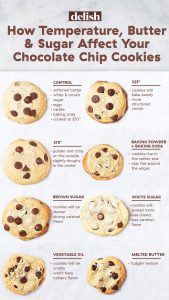 how hot should cookie bake