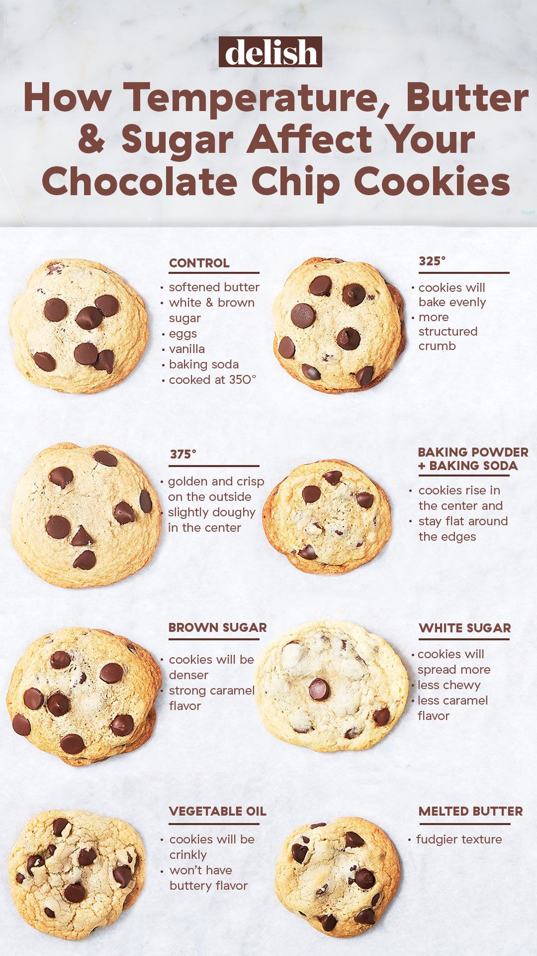 how hot should cookie bake