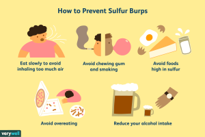 how to prevent supplement burps