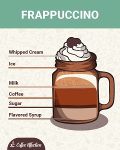 what is a frappuccino
