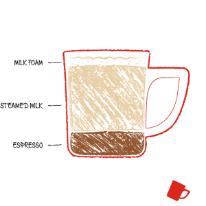 what’s in a latte