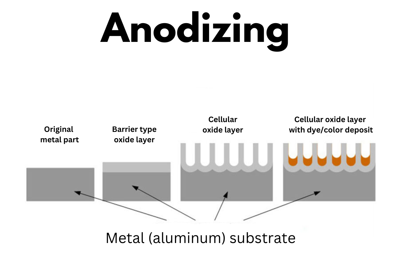 what is anodized aluminum