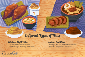 what does miso taste like