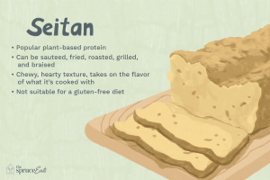 what is seitan food