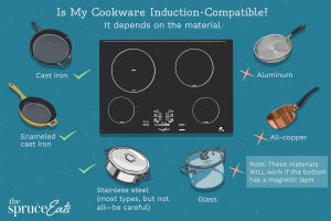 what pans are used in an induction convection oven