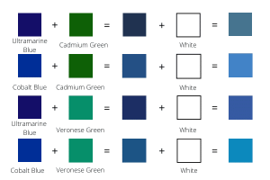 how do you make blue
