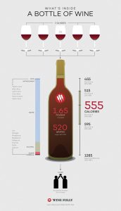 how many glasses of wine in a bottle