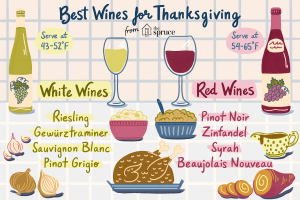 what wine pairs with turkey