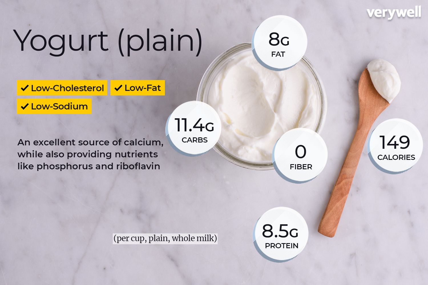 how much protein in skim yogurt