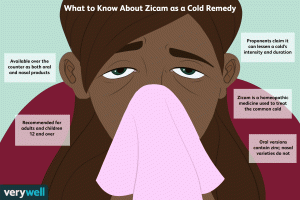 how does zicam work
