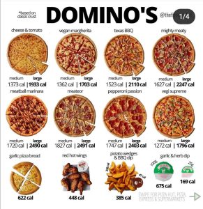Discover How Many Calories in a Slice of Cheese Pizza at Larrea