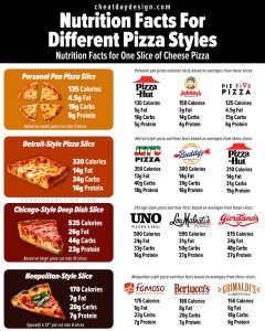 Discover How Many Calories in a Slice of Pepperoni Pizza | Larrea